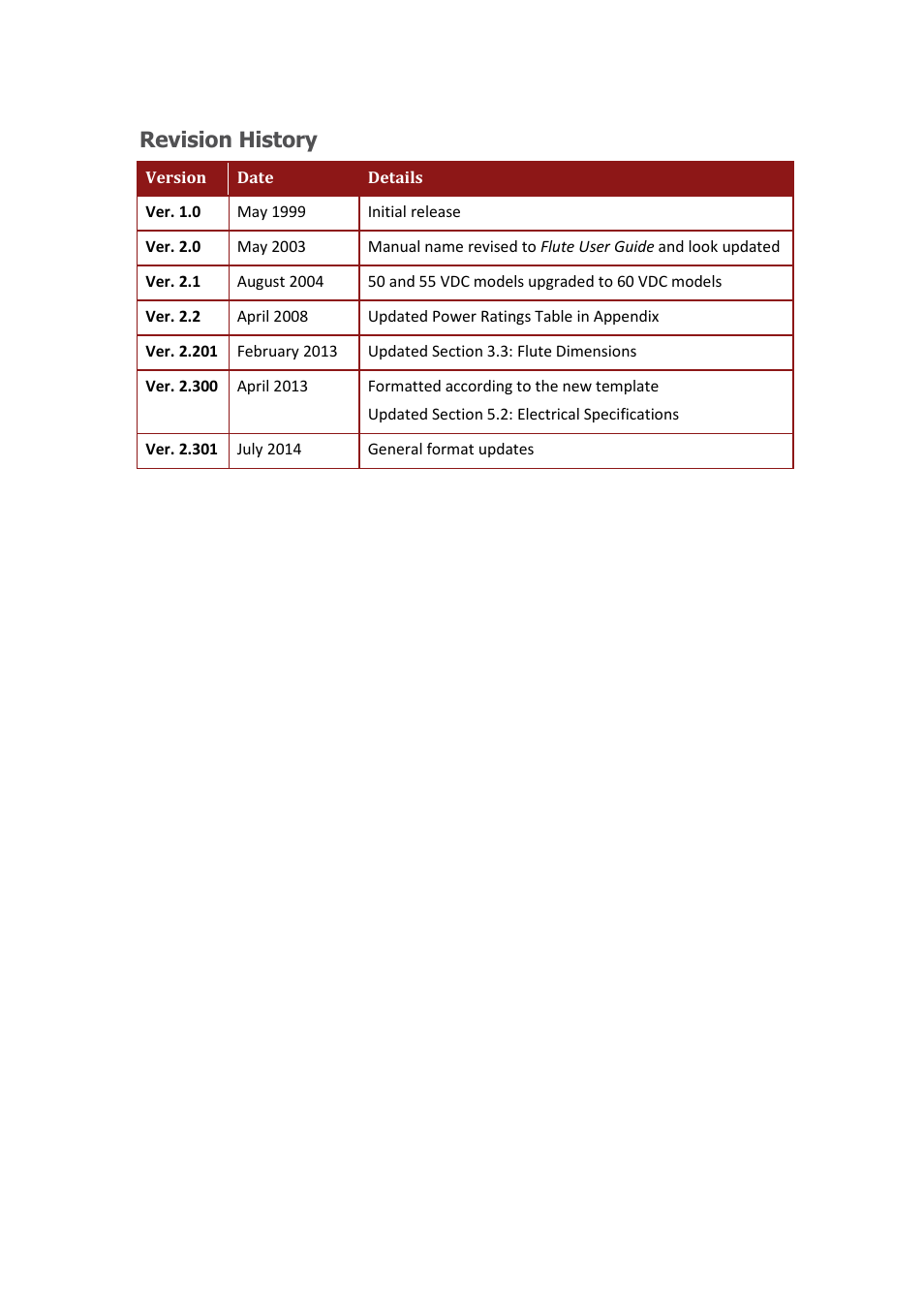 Revision history | ElmoMC SimplIQ Analog Servo Amplifiers-Flute Installation User Manual | Page 3 / 33