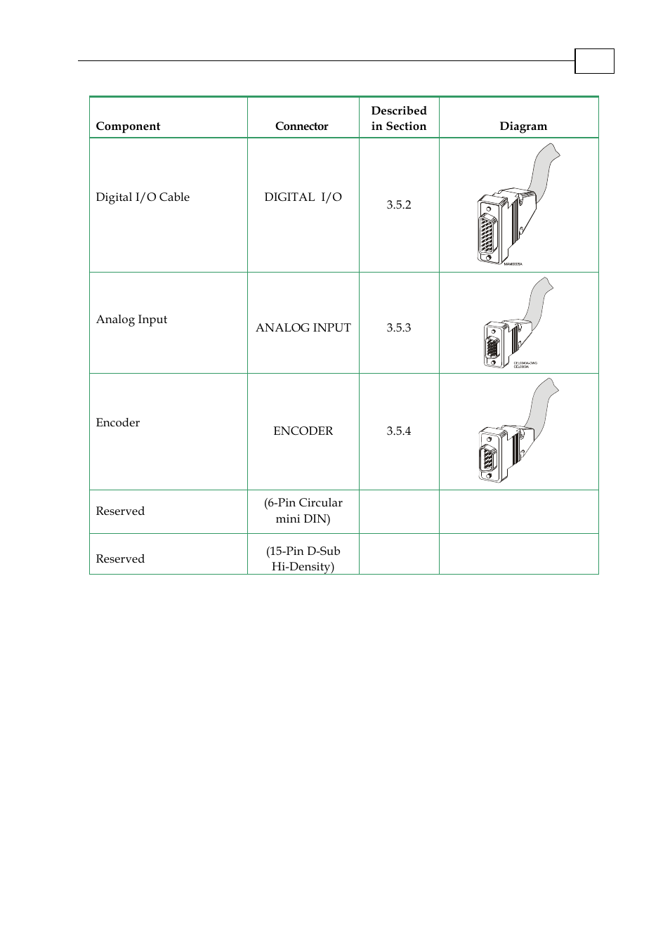 ElmoMC Multi-Axis Motion Controller-Maestro Installation Guide User Manual | Page 13 / 46