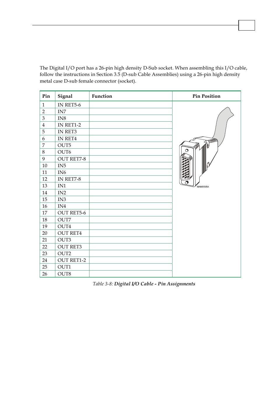 2 digital i/o port | ElmoMC Multi-Axis Motion Controller-Maestro Installation Guide User Manual | Page 22 / 46