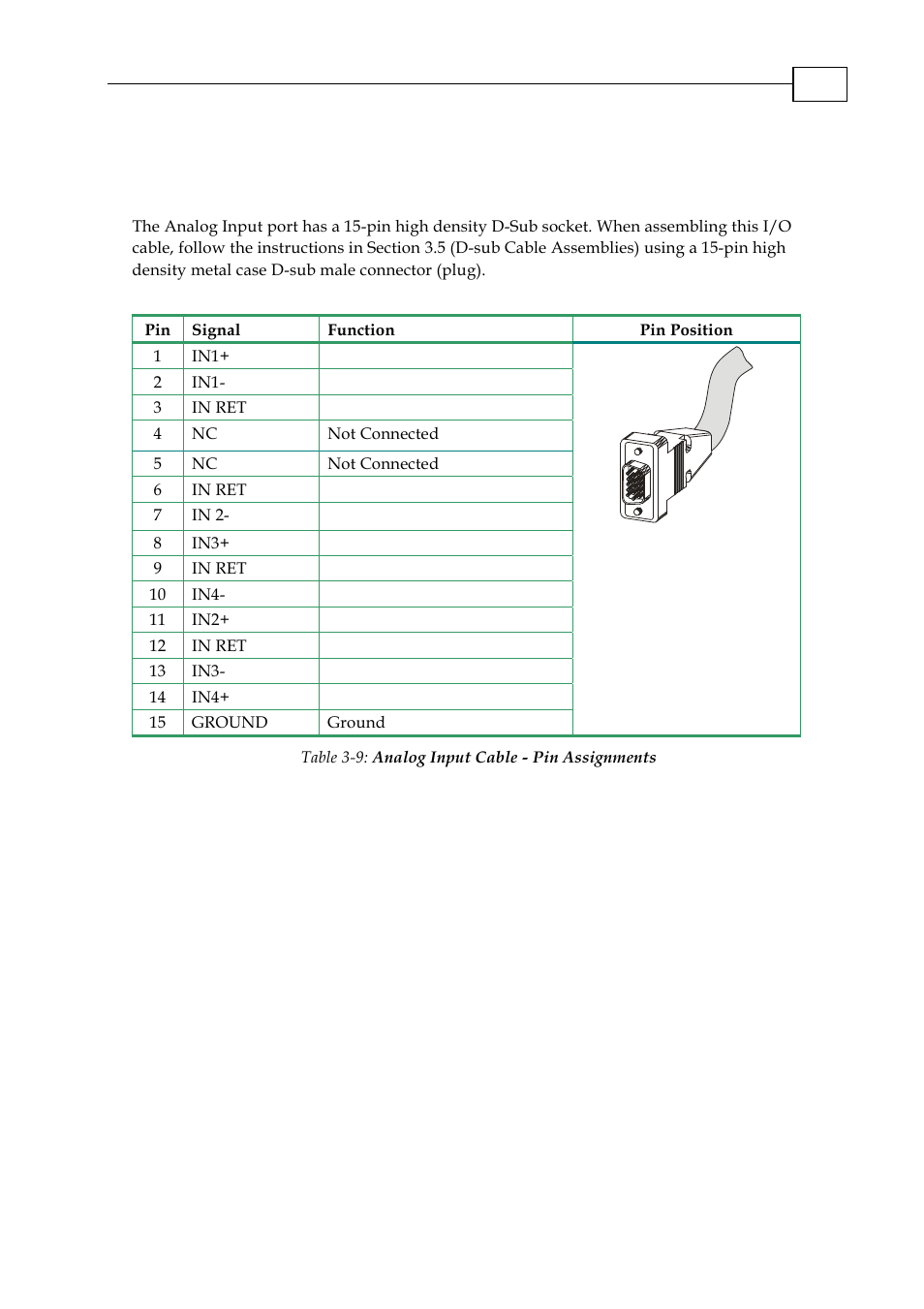 3 analog input port | ElmoMC Multi-Axis Motion Controller-Maestro Installation Guide User Manual | Page 23 / 46