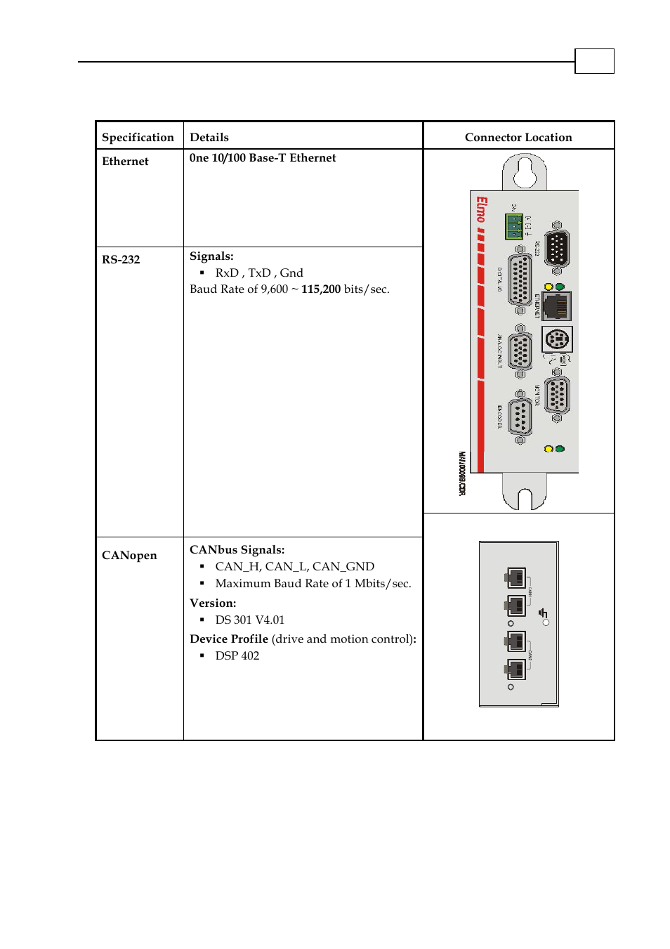 A.7 communications | ElmoMC Multi-Axis Motion Controller-Maestro Installation Guide User Manual | Page 44 / 46