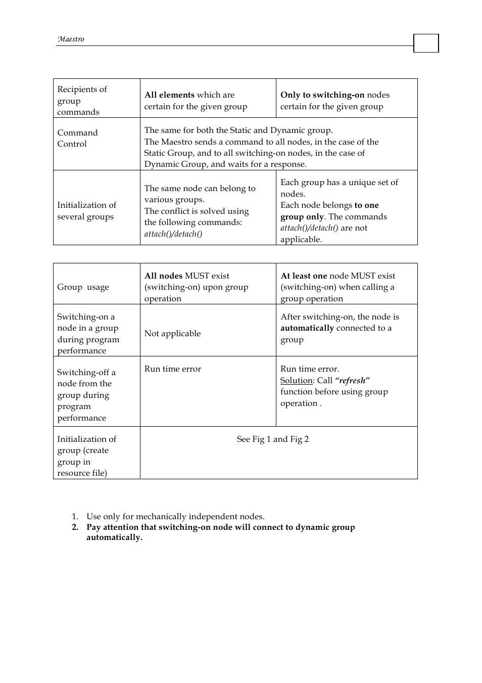 1 recommendations on using dynamic groups | ElmoMC Multi-Axis Motion Controller-Maestro User Manual | Page 100 / 313