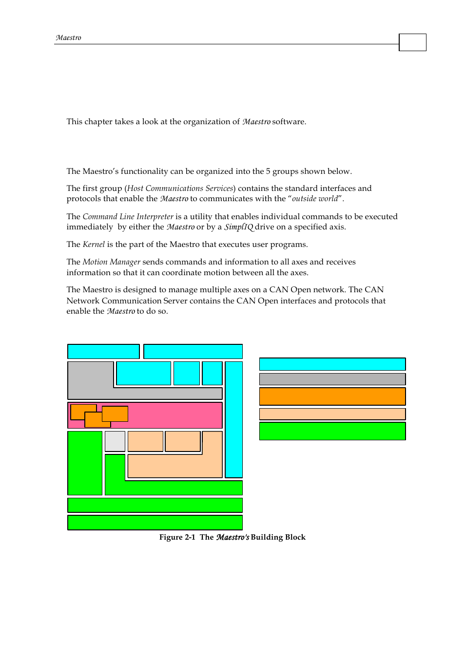 Chapter 2: functional overview, 1 functional block diagram | ElmoMC Multi-Axis Motion Controller-Maestro User Manual | Page 15 / 313