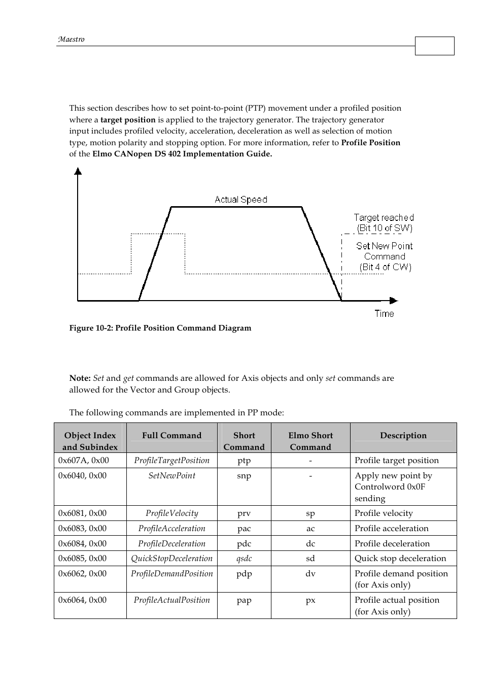 2 profile position (pp) mode, 1 profile position (pp) commands | ElmoMC Multi-Axis Motion Controller-Maestro User Manual | Page 157 / 313