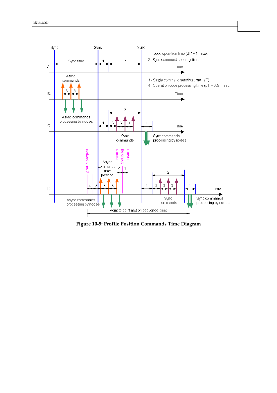 ElmoMC Multi-Axis Motion Controller-Maestro User Manual | Page 163 / 313