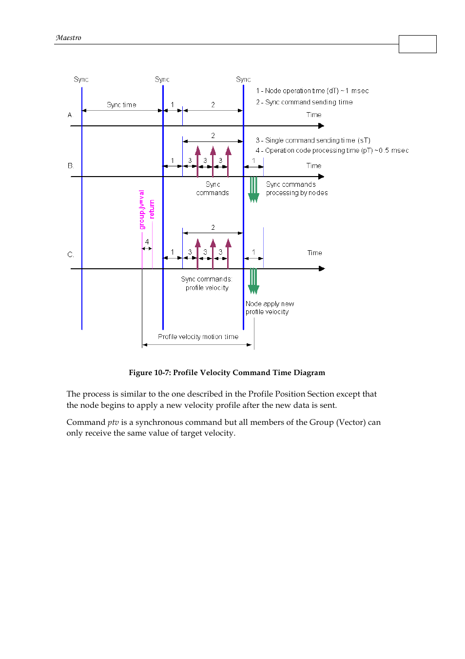 ElmoMC Multi-Axis Motion Controller-Maestro User Manual | Page 168 / 313