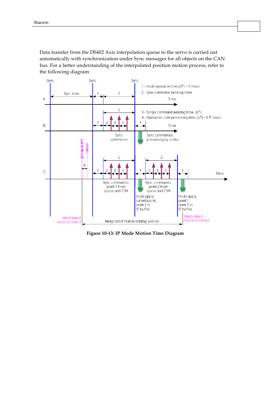 ElmoMC Multi-Axis Motion Controller-Maestro User Manual | Page 178 / 313
