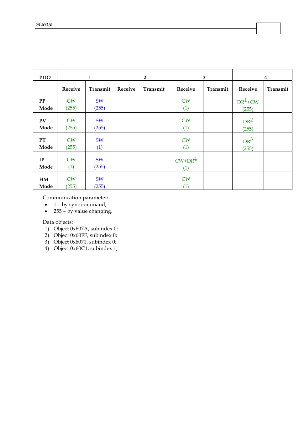 8 ds402 pdo mapping table | ElmoMC Multi-Axis Motion Controller-Maestro User Manual | Page 202 / 313