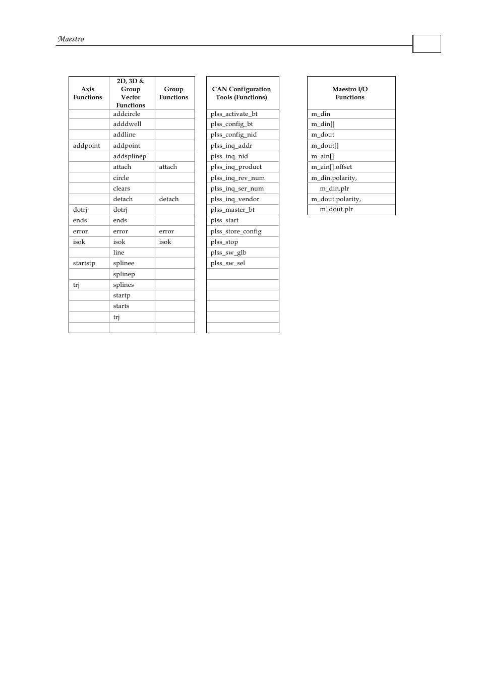 Maestro | ElmoMC Multi-Axis Motion Controller-Maestro User Manual | Page 22 / 313