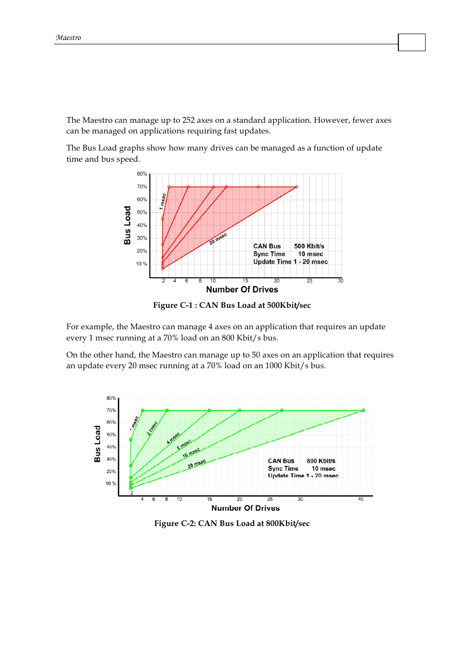 Appendix c: performance considerations | ElmoMC Multi-Axis Motion Controller-Maestro User Manual | Page 286 / 313