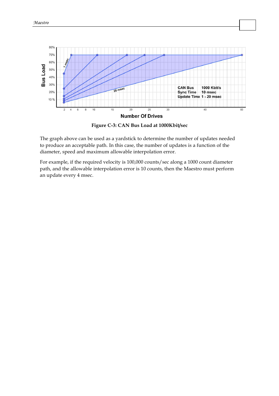 ElmoMC Multi-Axis Motion Controller-Maestro User Manual | Page 287 / 313