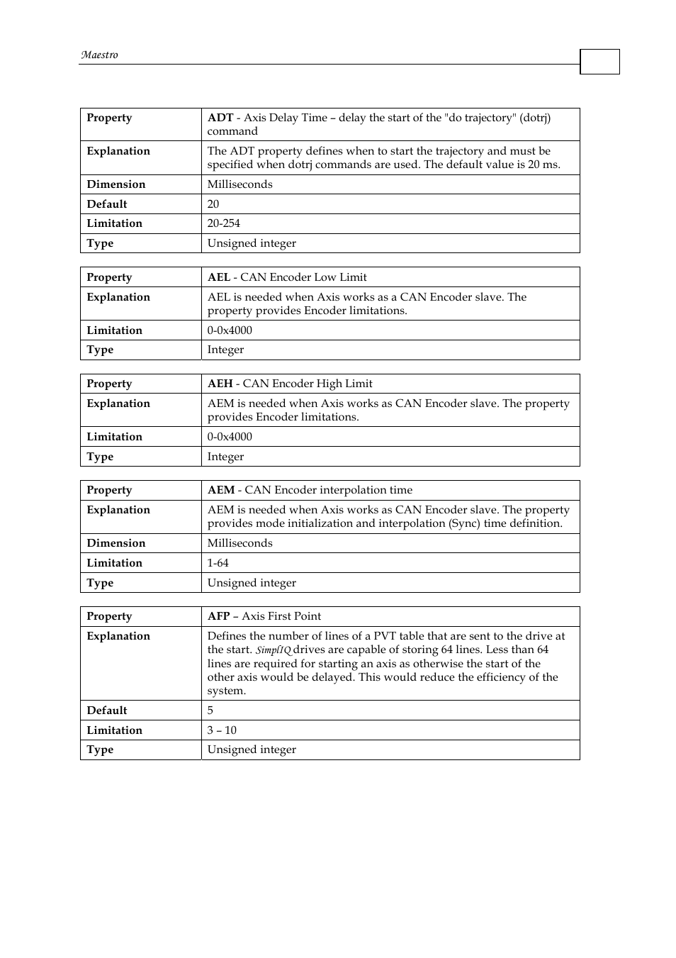 ElmoMC Multi-Axis Motion Controller-Maestro User Manual | Page 32 / 313