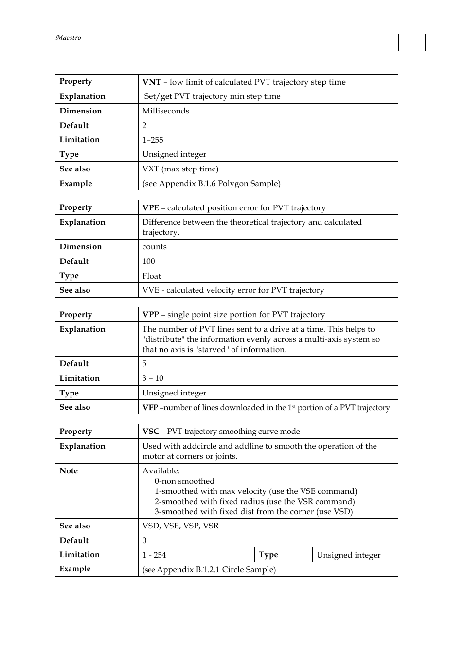 ElmoMC Multi-Axis Motion Controller-Maestro User Manual | Page 40 / 313