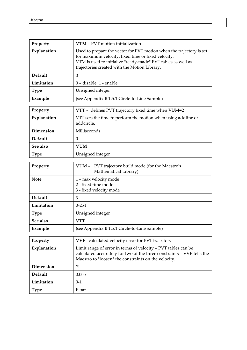 ElmoMC Multi-Axis Motion Controller-Maestro User Manual | Page 42 / 313