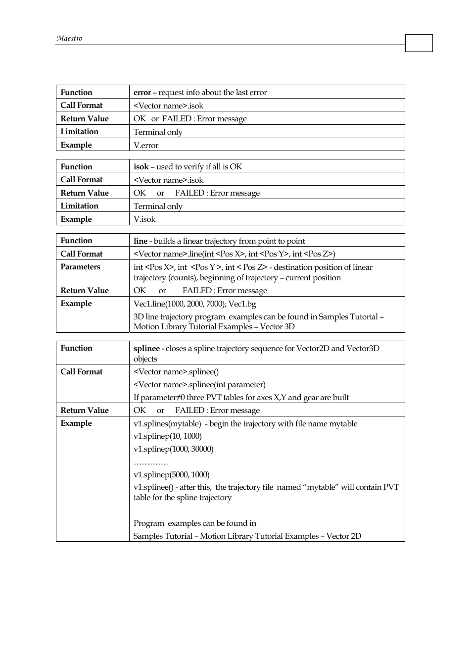 ElmoMC Multi-Axis Motion Controller-Maestro User Manual | Page 51 / 313