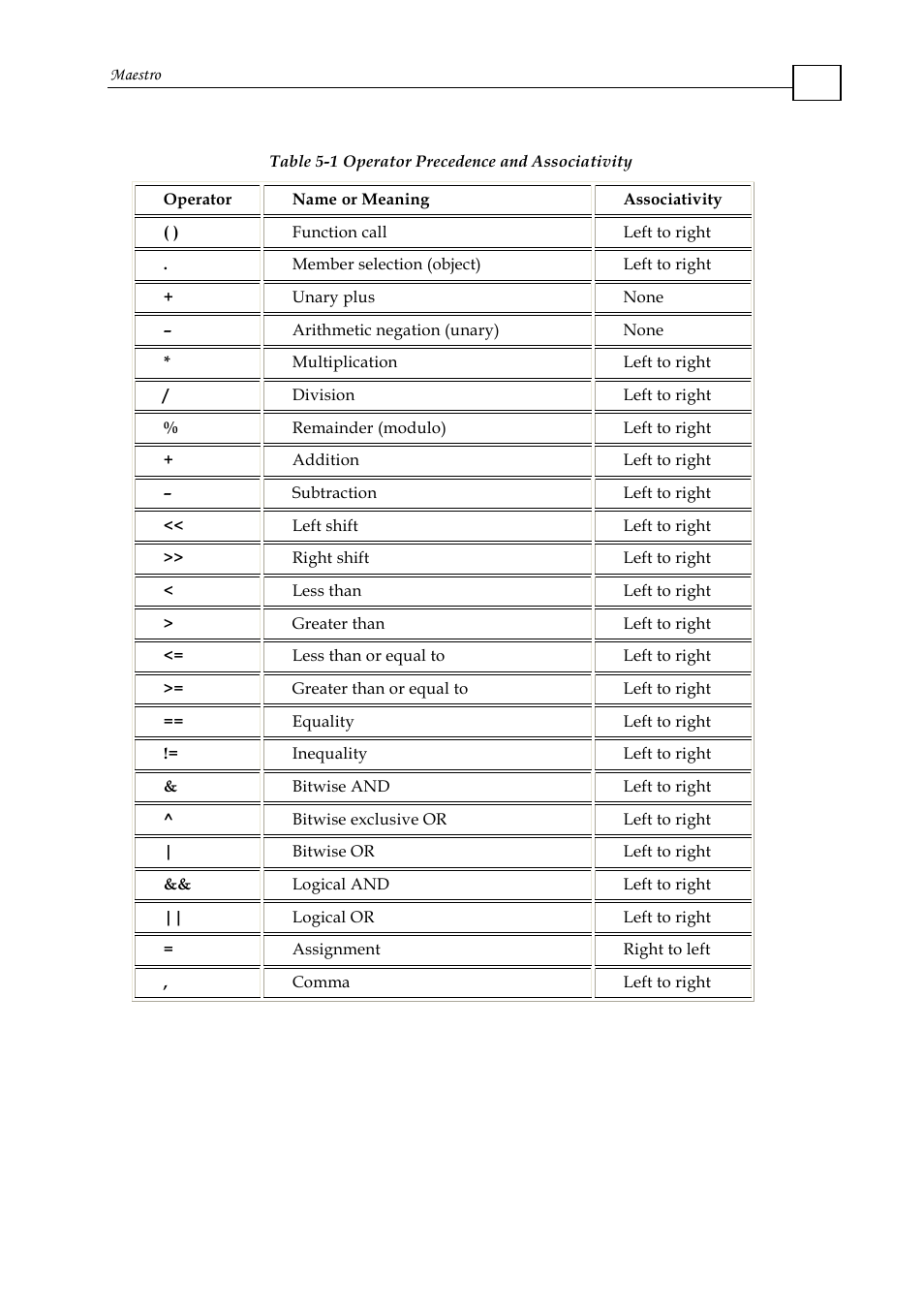 Table, 1 list, 1 sh | ElmoMC Multi-Axis Motion Controller-Maestro User Manual | Page 66 / 313