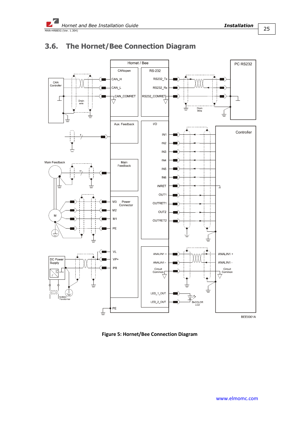 The hornet/bee connection diagram | ElmoMC ExtrIQ Digital Servo Drives-Hornet User Manual | Page 25 / 72