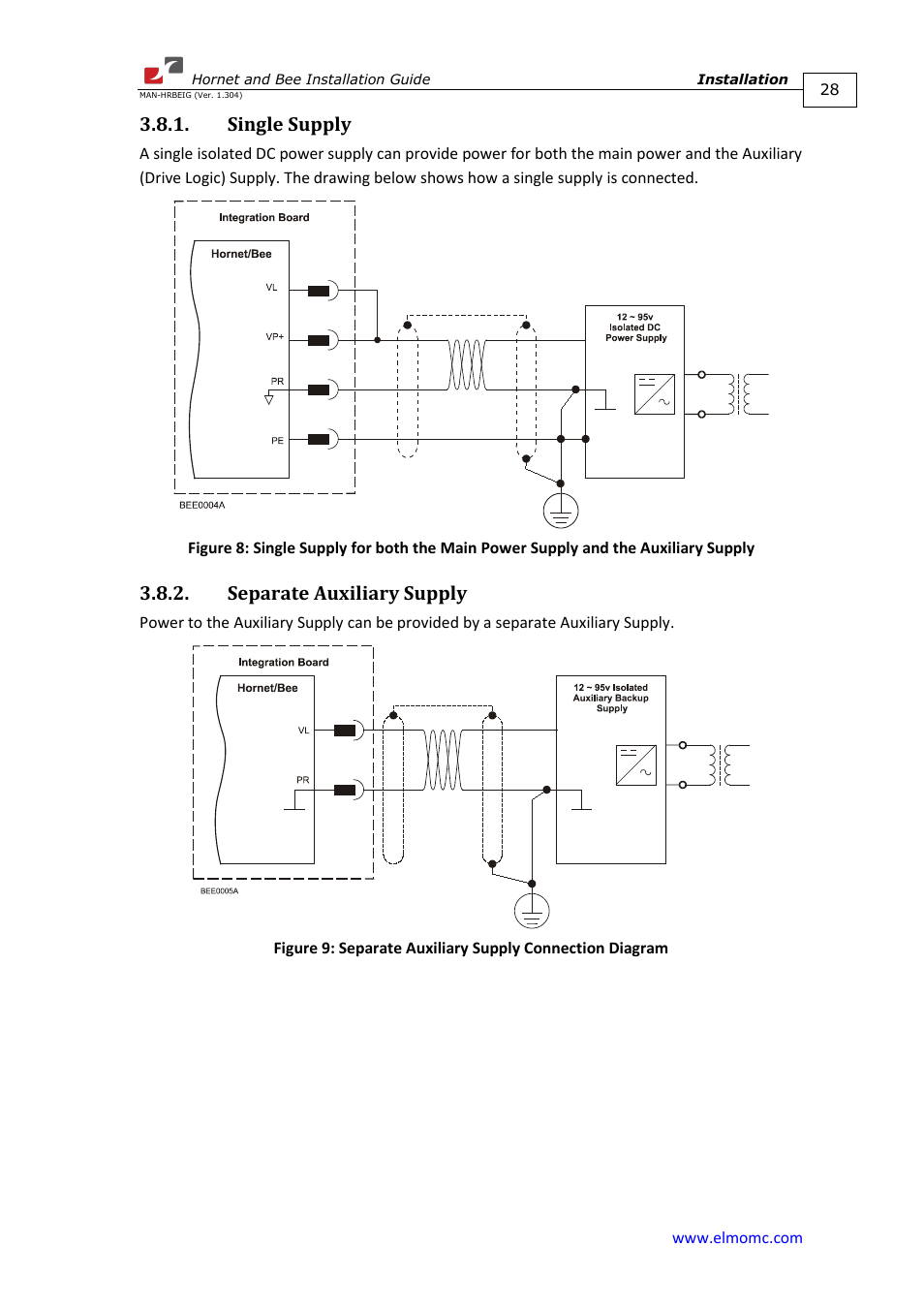 Single supply, Separate auxiliary supply | ElmoMC ExtrIQ Digital Servo Drives-Hornet User Manual | Page 28 / 72