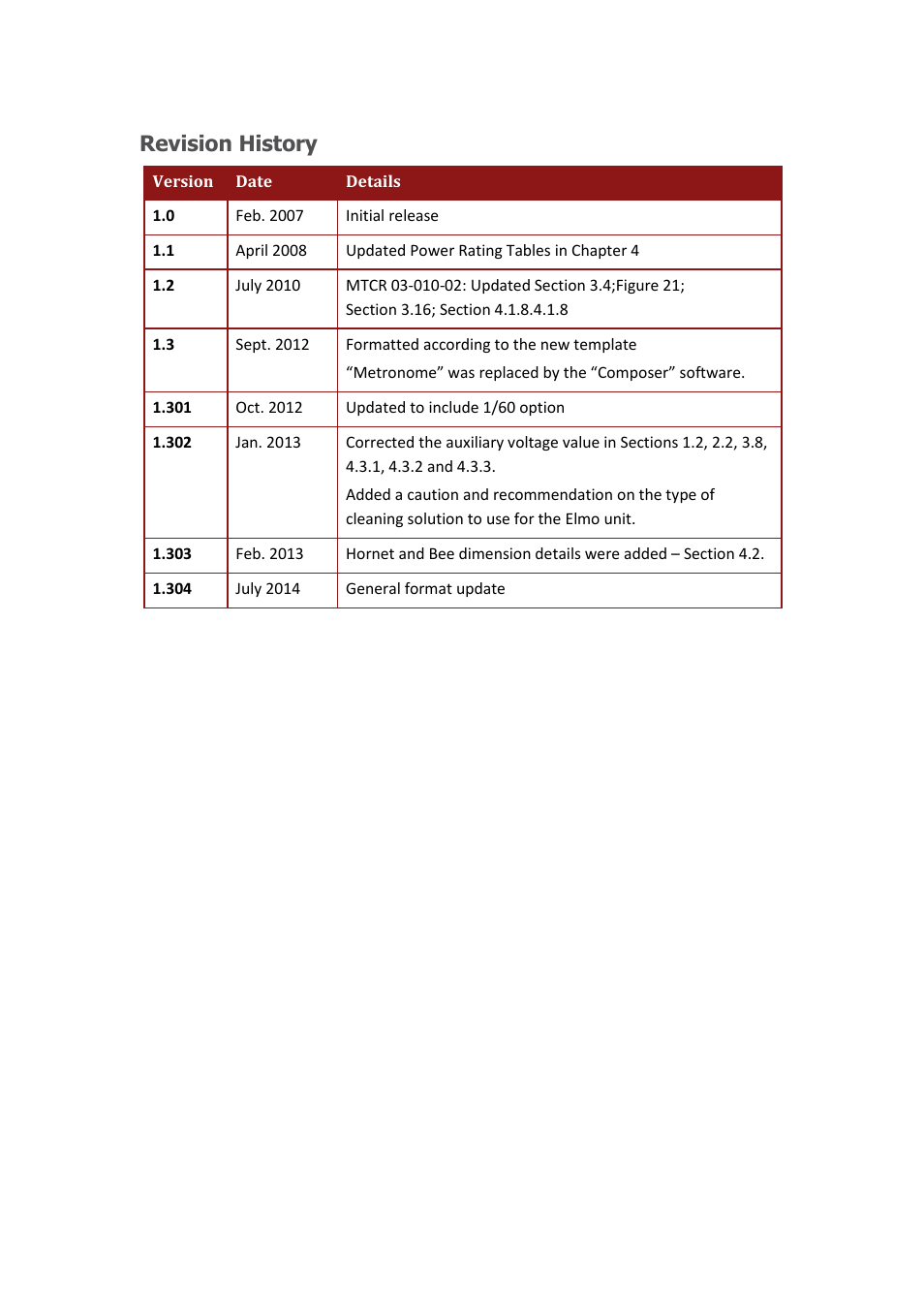 Revision history | ElmoMC ExtrIQ Digital Servo Drives-Hornet User Manual | Page 3 / 72