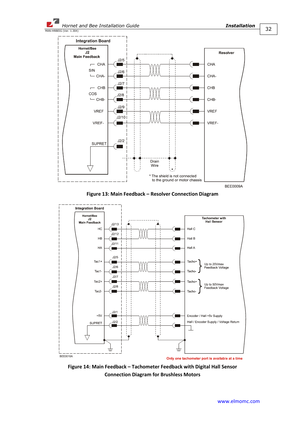 ElmoMC ExtrIQ Digital Servo Drives-Hornet User Manual | Page 32 / 72