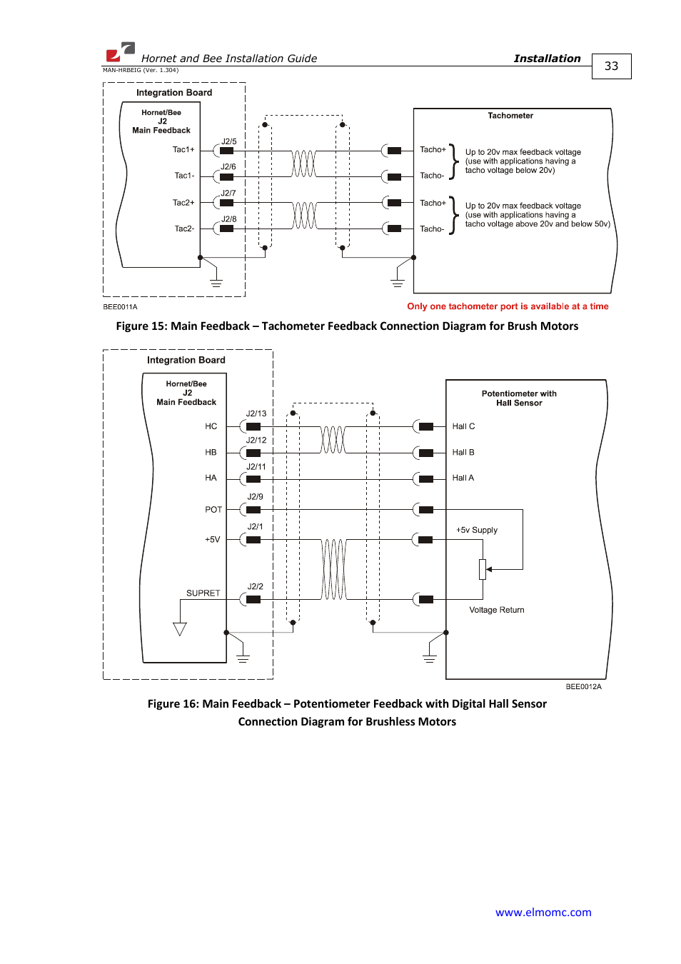 ElmoMC ExtrIQ Digital Servo Drives-Hornet User Manual | Page 33 / 72