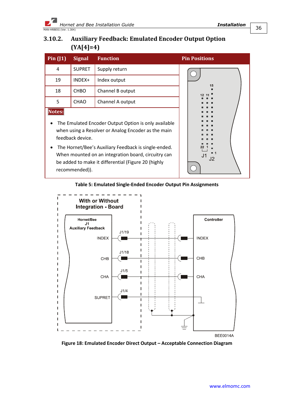 ElmoMC ExtrIQ Digital Servo Drives-Hornet User Manual | Page 36 / 72