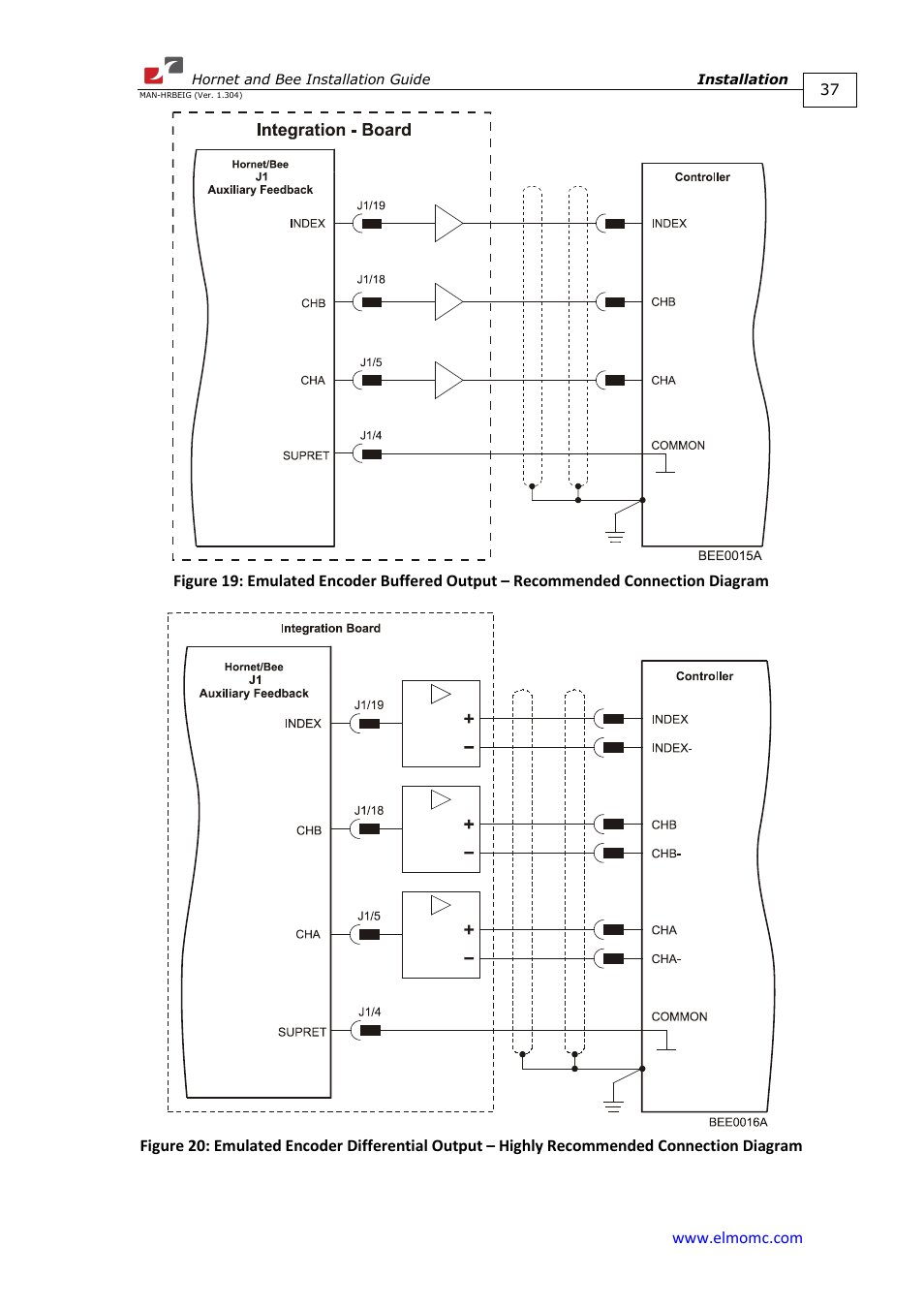 ElmoMC ExtrIQ Digital Servo Drives-Hornet User Manual | Page 37 / 72