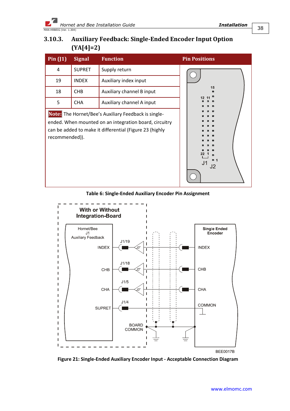 ElmoMC ExtrIQ Digital Servo Drives-Hornet User Manual | Page 38 / 72