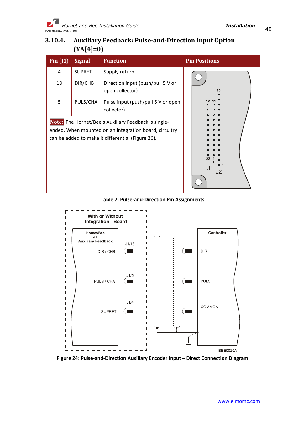 ElmoMC ExtrIQ Digital Servo Drives-Hornet User Manual | Page 40 / 72