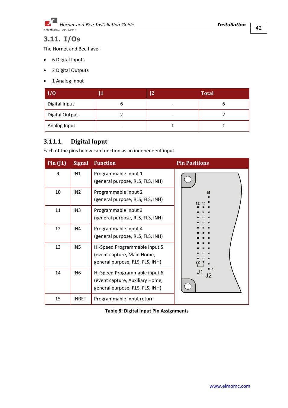 I/os, Digital input | ElmoMC ExtrIQ Digital Servo Drives-Hornet User Manual | Page 42 / 72