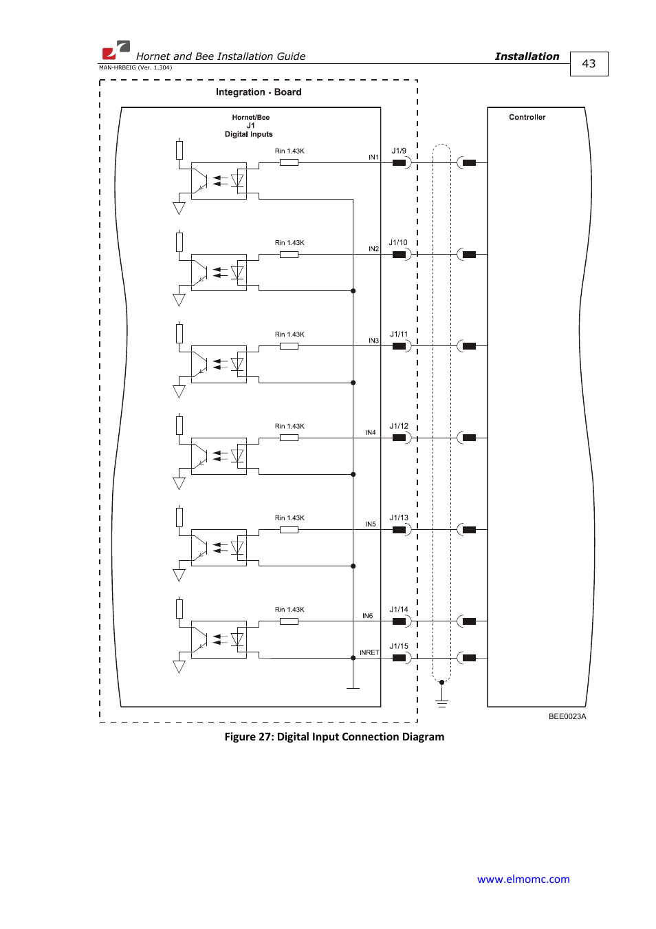 ElmoMC ExtrIQ Digital Servo Drives-Hornet User Manual | Page 43 / 72