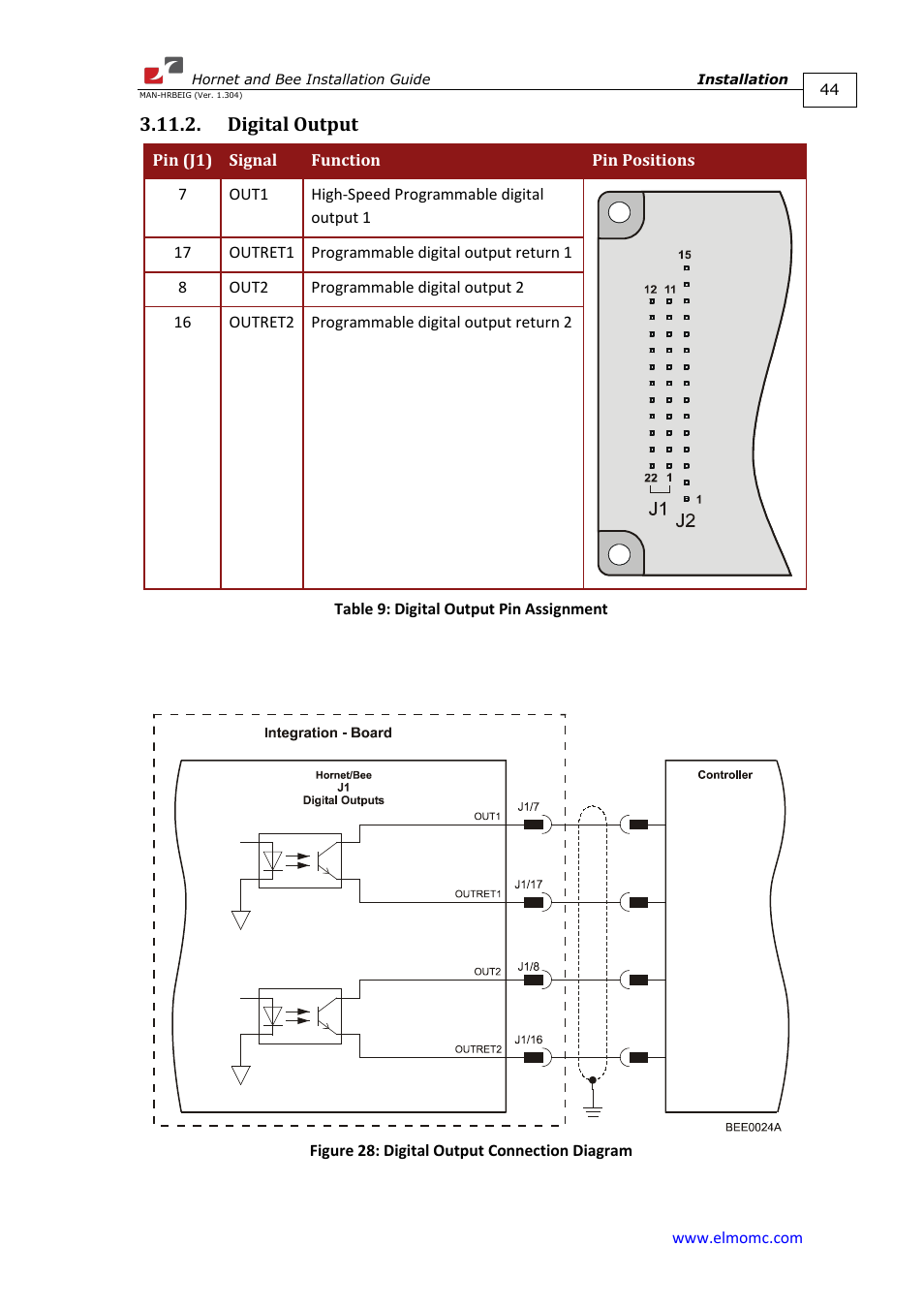 Digital output | ElmoMC ExtrIQ Digital Servo Drives-Hornet User Manual | Page 44 / 72