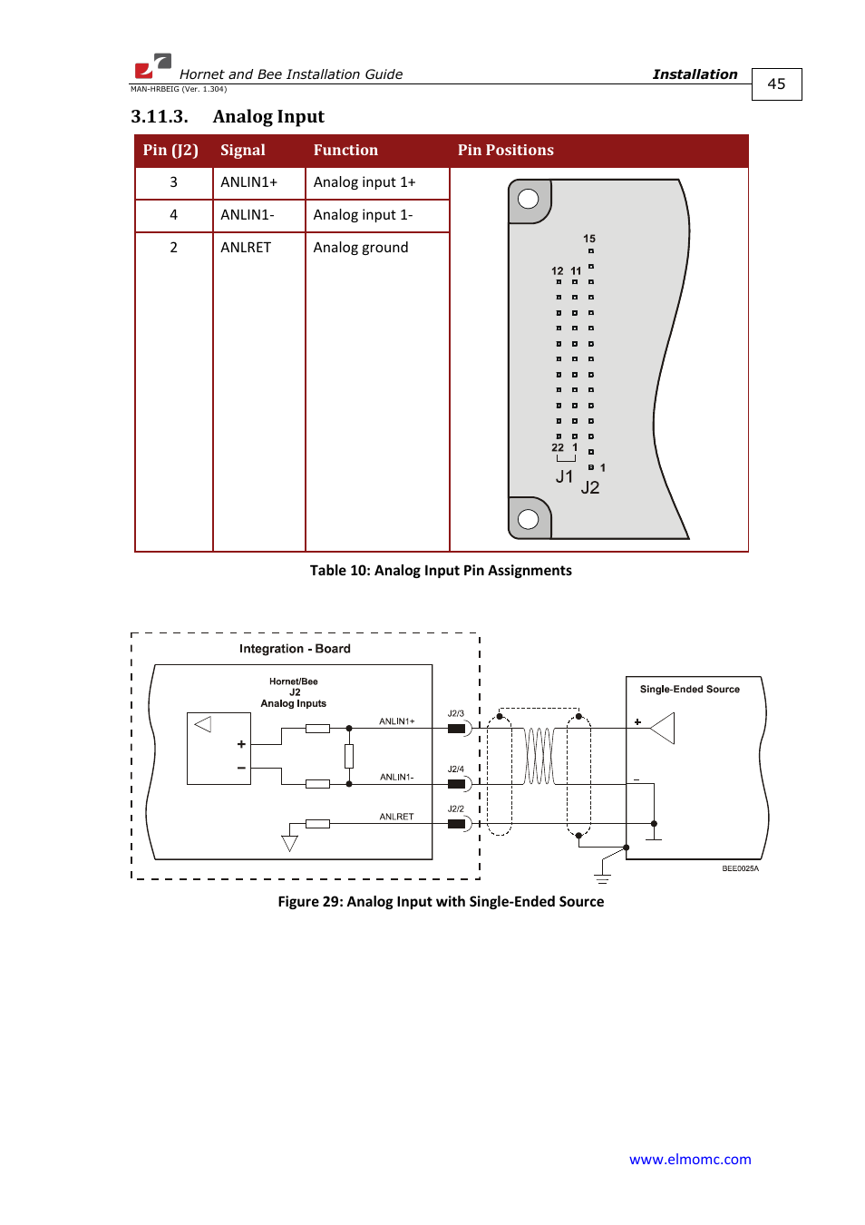 Analog input | ElmoMC ExtrIQ Digital Servo Drives-Hornet User Manual | Page 45 / 72