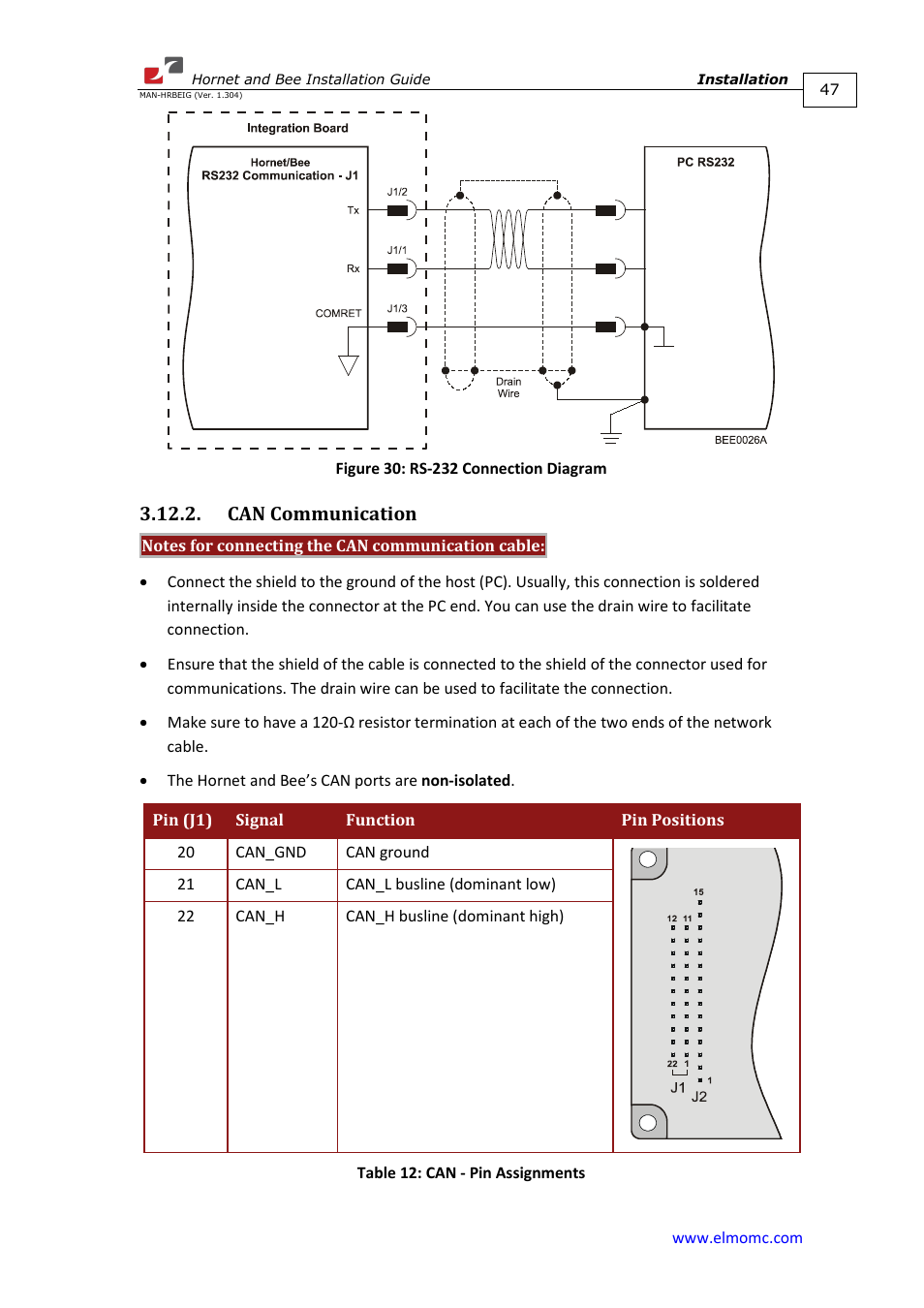 Can communication | ElmoMC ExtrIQ Digital Servo Drives-Hornet User Manual | Page 47 / 72