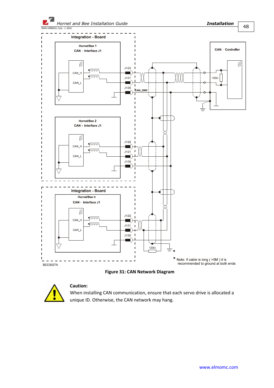 ElmoMC ExtrIQ Digital Servo Drives-Hornet User Manual | Page 48 / 72