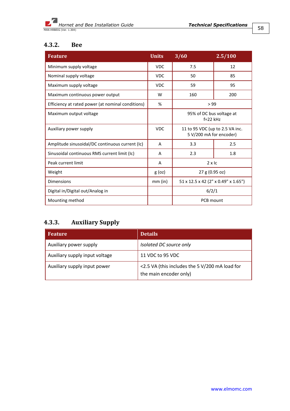 Auxiliary supply, Bee 4.3.3. auxiliary supply | ElmoMC ExtrIQ Digital Servo Drives-Hornet User Manual | Page 58 / 72
