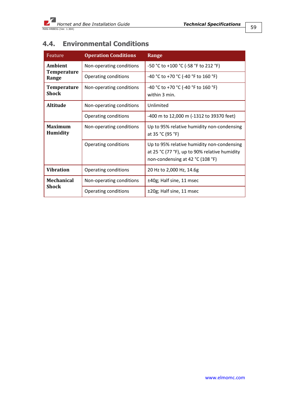 Environmental conditions | ElmoMC ExtrIQ Digital Servo Drives-Hornet User Manual | Page 59 / 72