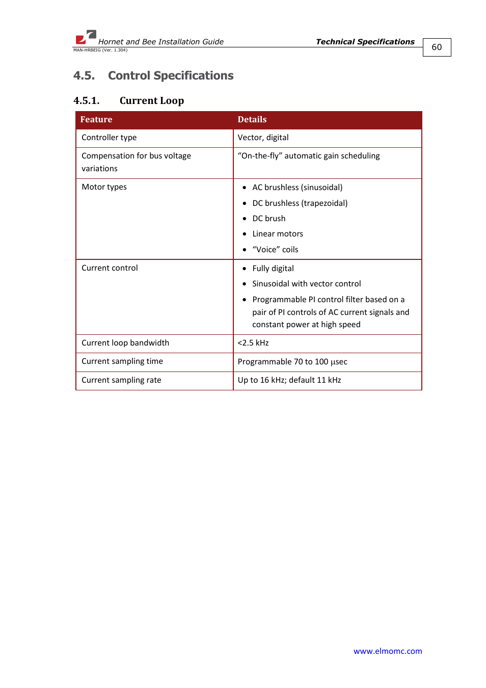 Control specifications, Current loop | ElmoMC ExtrIQ Digital Servo Drives-Hornet User Manual | Page 60 / 72