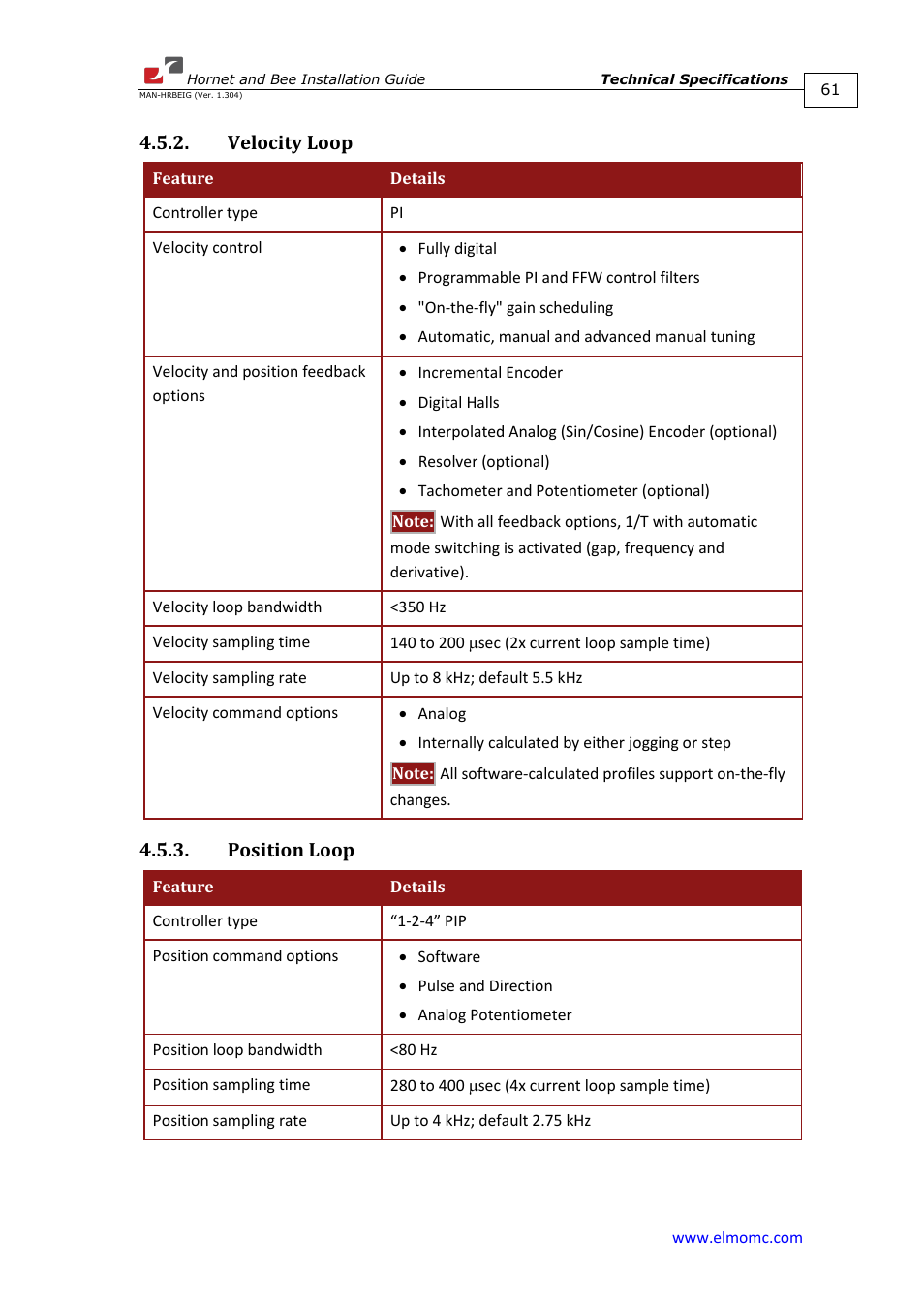 Velocity loop, Position loop, Velocity loop 4.5.3. position loop | ElmoMC ExtrIQ Digital Servo Drives-Hornet User Manual | Page 61 / 72