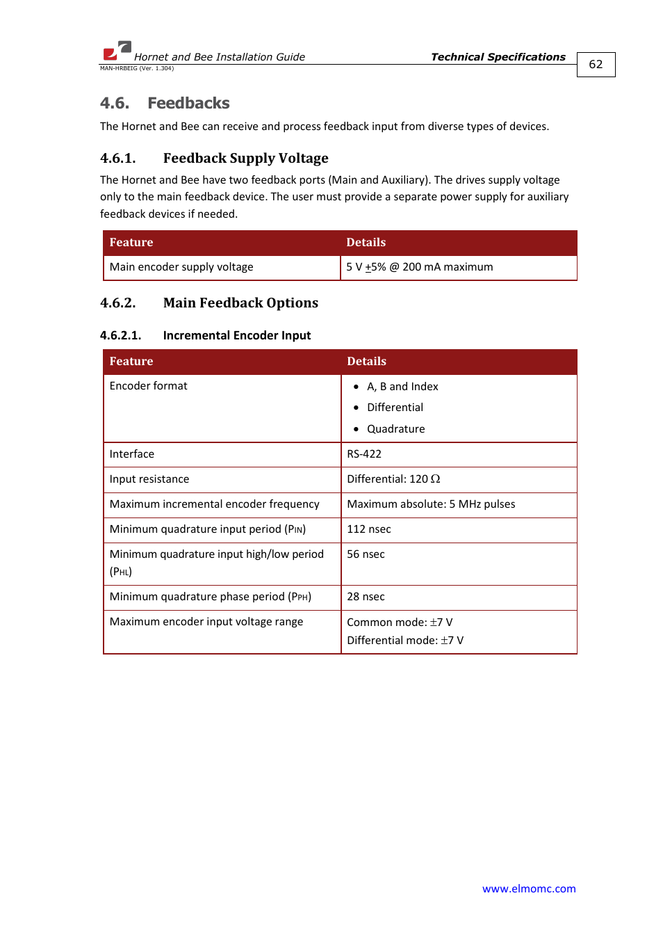 Feedbacks, Feedback supply voltage, Main feedback options | Incremental encoder input | ElmoMC ExtrIQ Digital Servo Drives-Hornet User Manual | Page 62 / 72
