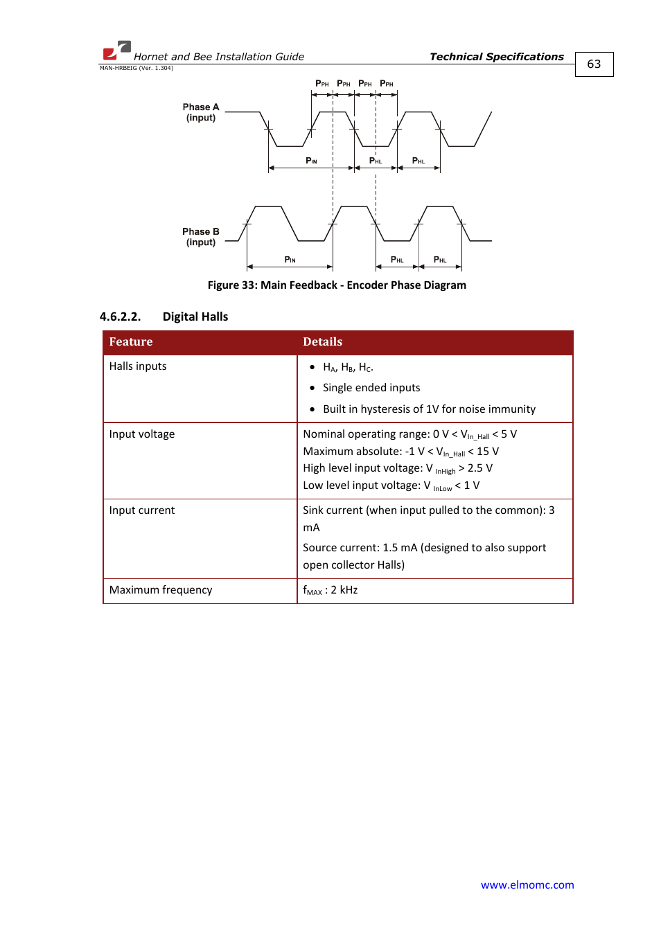 Digital halls | ElmoMC ExtrIQ Digital Servo Drives-Hornet User Manual | Page 63 / 72