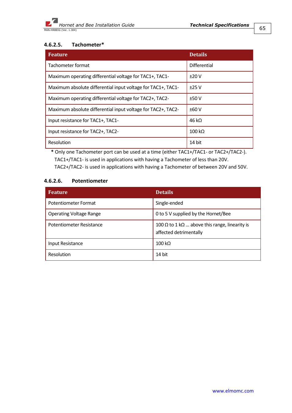 Tachometer, Potentiometer, Tachometer 4.6.2.6. potentiometer | ElmoMC ExtrIQ Digital Servo Drives-Hornet User Manual | Page 65 / 72