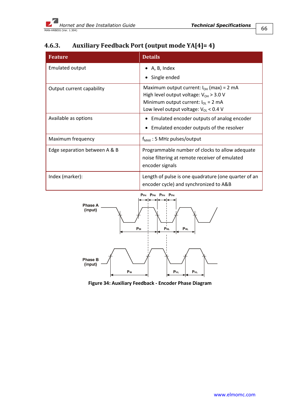 Auxiliary feedback port (output mode ya[4]= 4) | ElmoMC ExtrIQ Digital Servo Drives-Hornet User Manual | Page 66 / 72