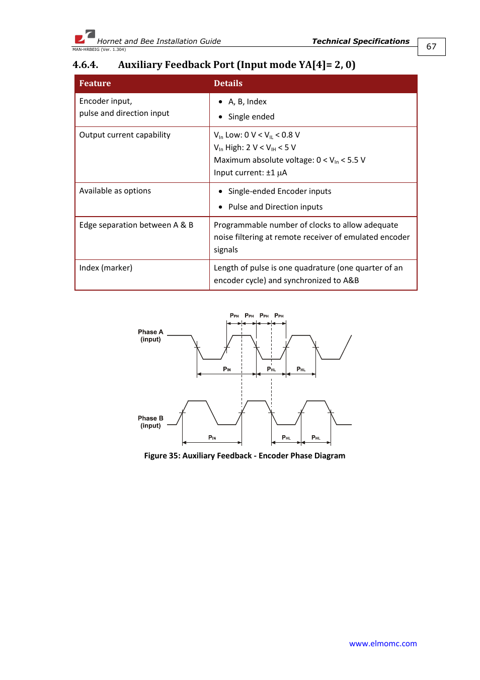 Auxiliary feedback port (input mode ya[4]= 2, 0) | ElmoMC ExtrIQ Digital Servo Drives-Hornet User Manual | Page 67 / 72