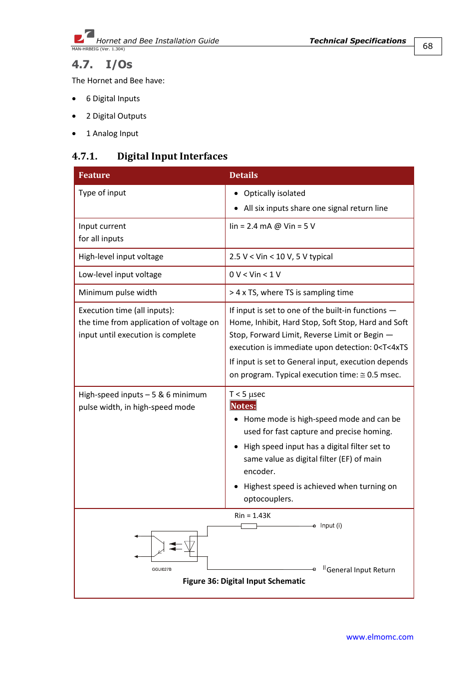 I/os, Digital input interfaces | ElmoMC ExtrIQ Digital Servo Drives-Hornet User Manual | Page 68 / 72
