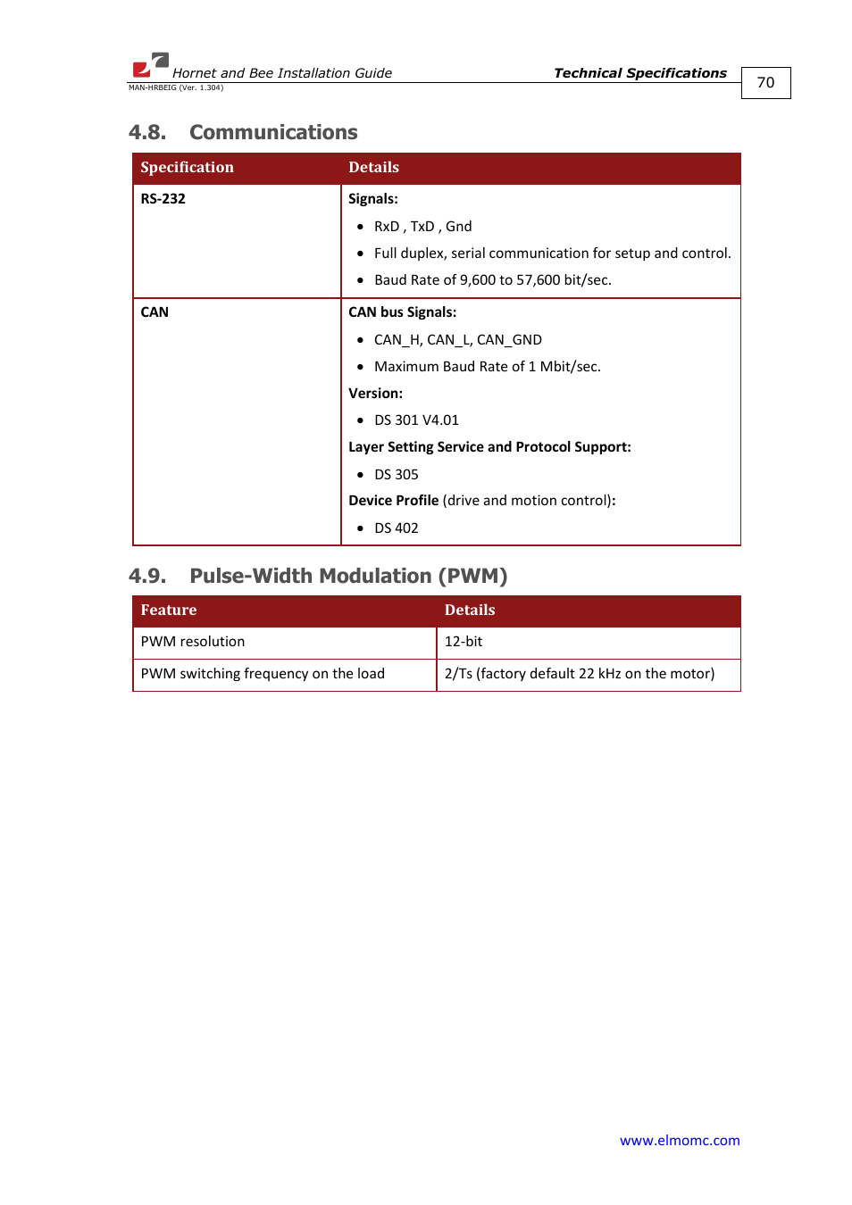 Communications, Pulse-width modulation (pwm), Communications 4.9. pulse-width modulation (pwm) | ElmoMC ExtrIQ Digital Servo Drives-Hornet User Manual | Page 70 / 72