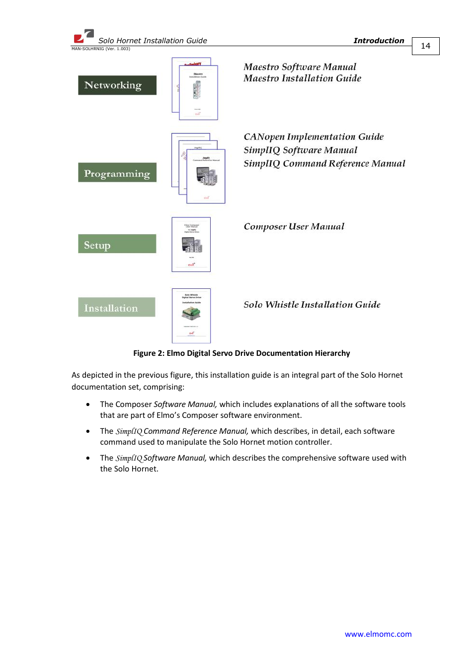 ElmoMC ExtrIQ Digital Servo Drives-Solo Hornet User Manual | Page 14 / 70