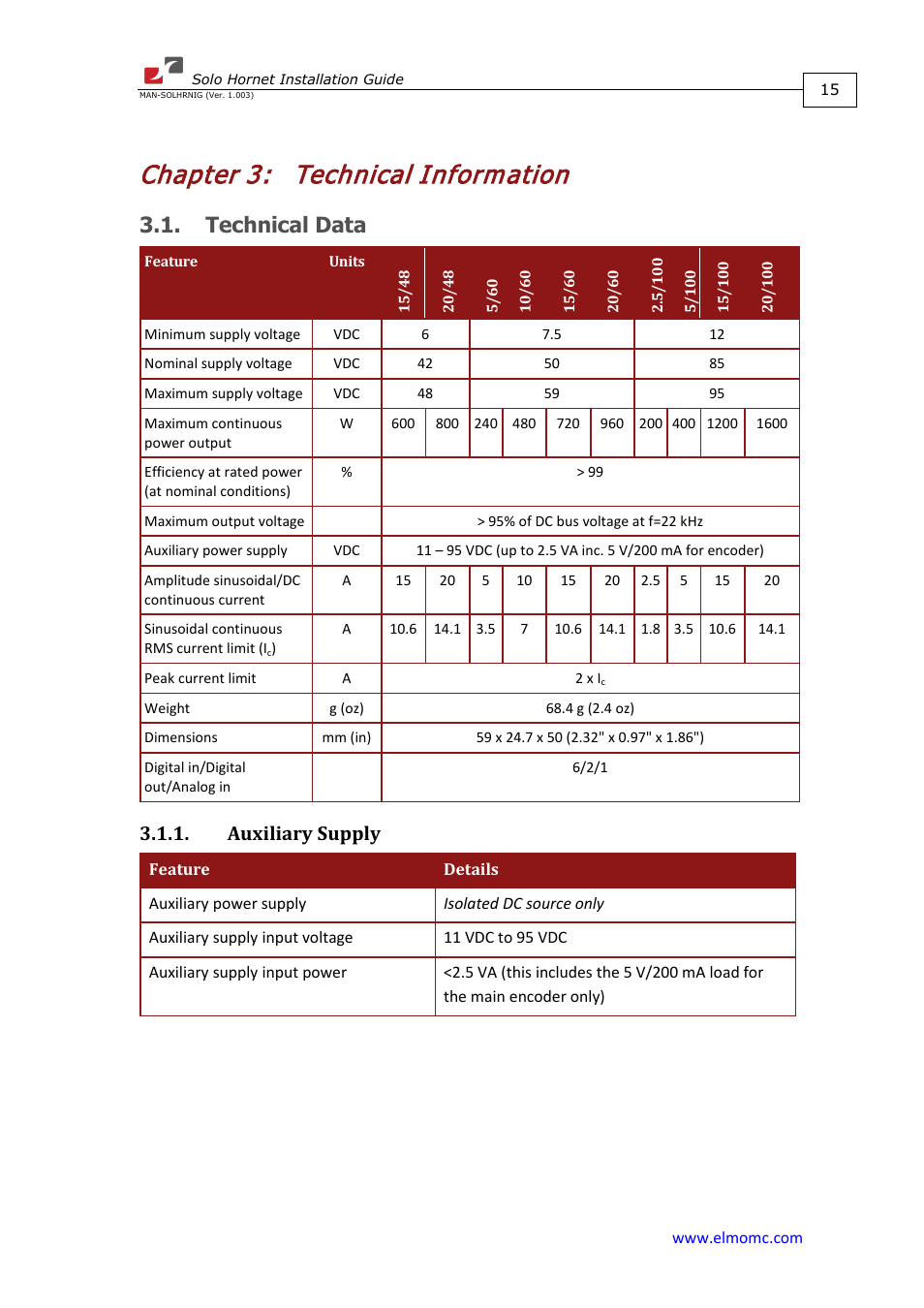 Chapter 3: technical information, Technical data, Auxiliary supply | Chapter 3, Technical information | ElmoMC ExtrIQ Digital Servo Drives-Solo Hornet User Manual | Page 15 / 70