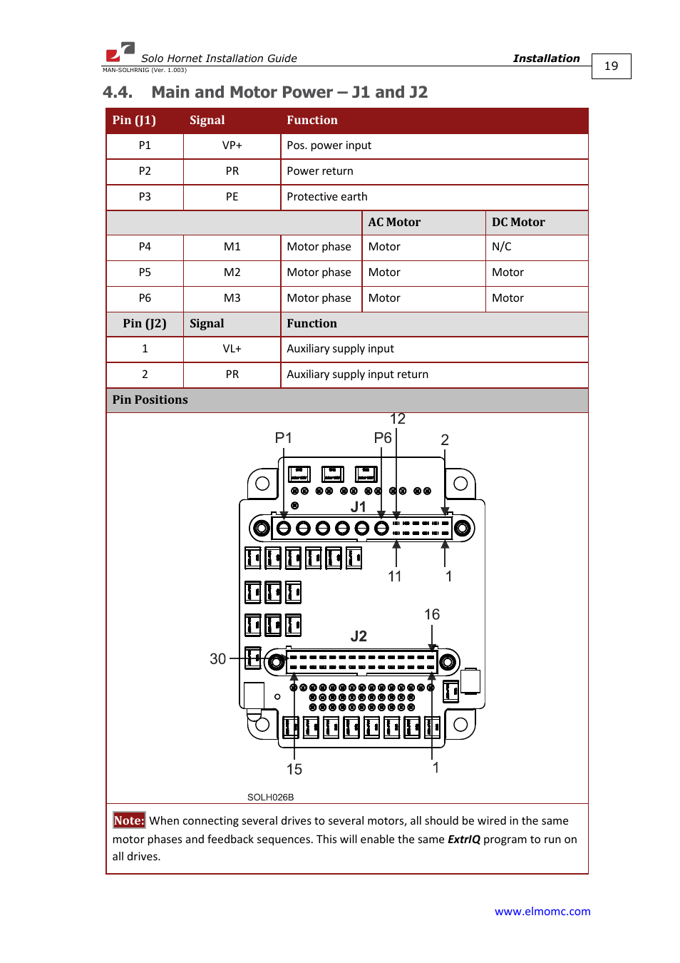 Main and motor power – j1 and j2 | ElmoMC ExtrIQ Digital Servo Drives-Solo Hornet User Manual | Page 19 / 70