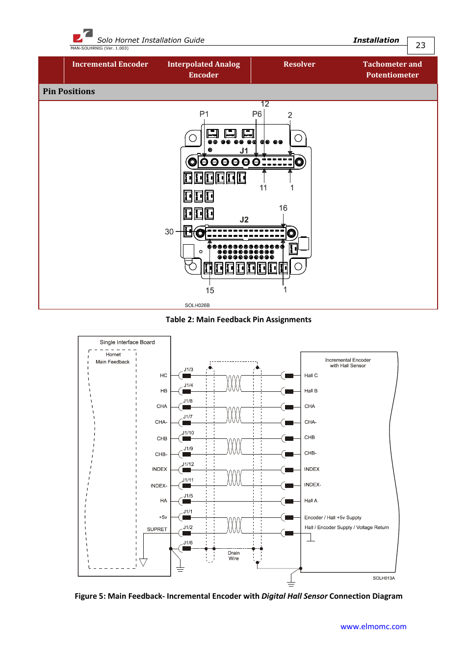 ElmoMC ExtrIQ Digital Servo Drives-Solo Hornet User Manual | Page 23 / 70